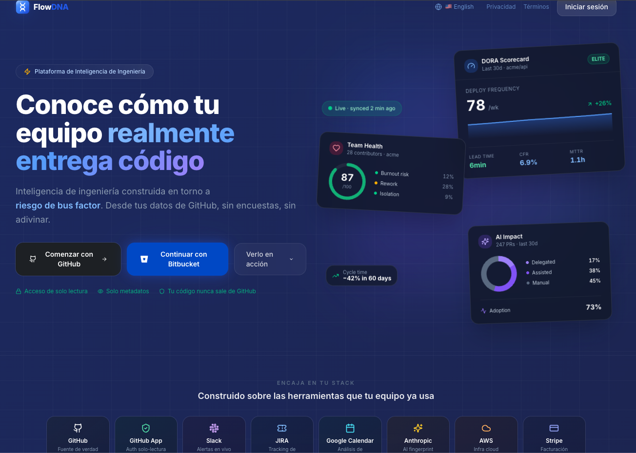 FlowDNA, DORA Scorecard, Team Health y AI Impact