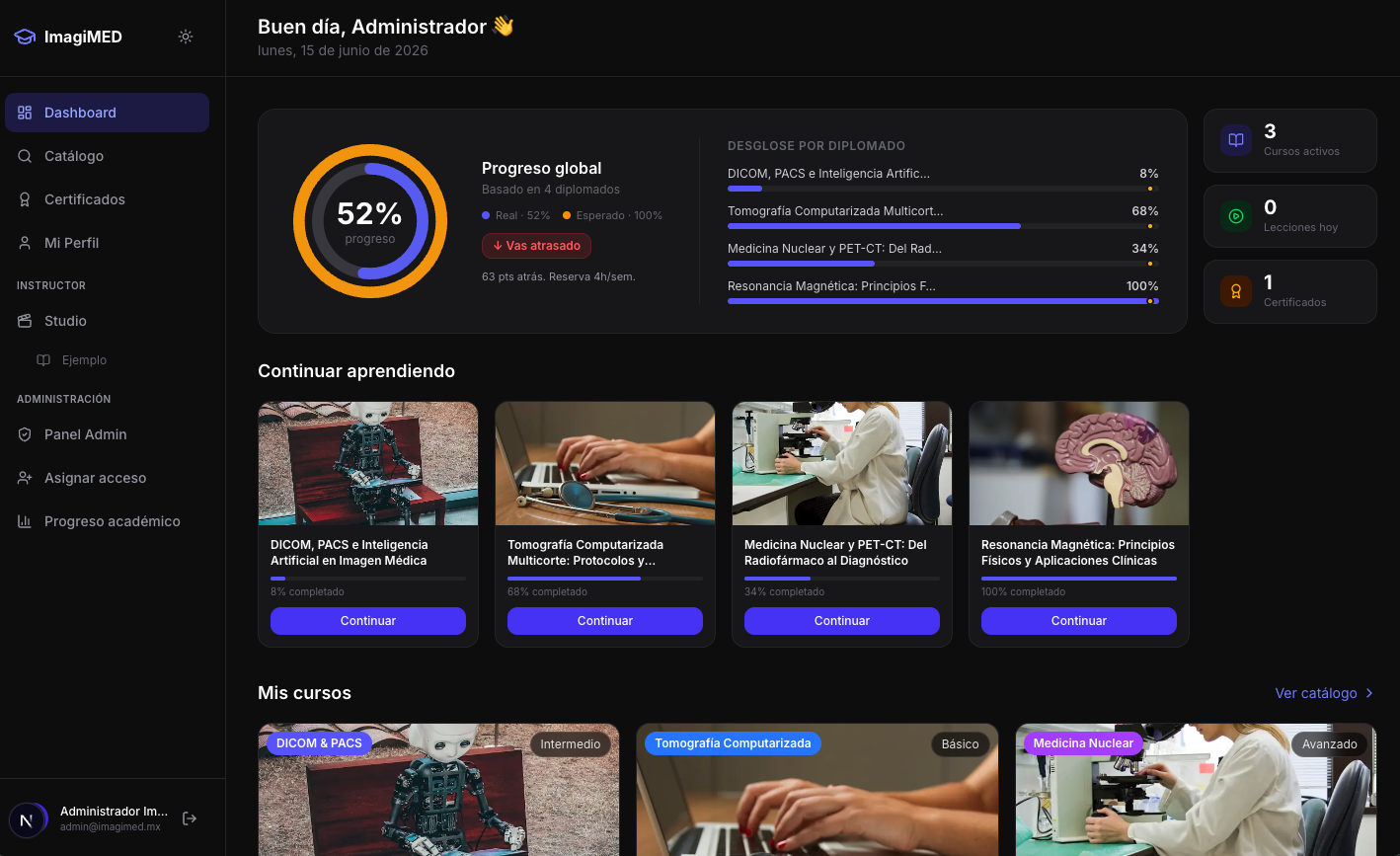 Vista del alumno de Magistral, progreso global y continuar aprendiendo